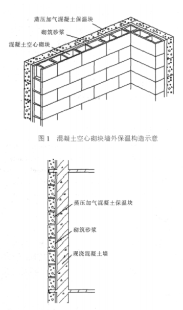 肥城蒸压加气混凝土砌块复合保温外墙性能与构造